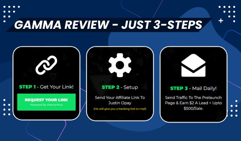 Gamma Review - Three Steps