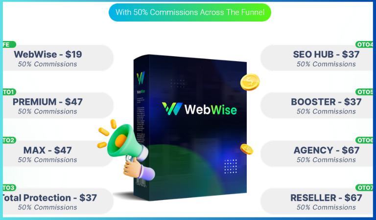 Webwise Review - Funnel
