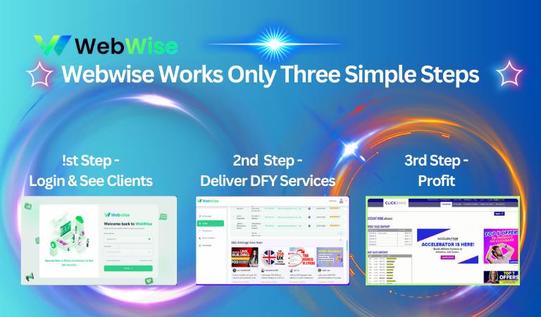 Webwise Review - It's Work