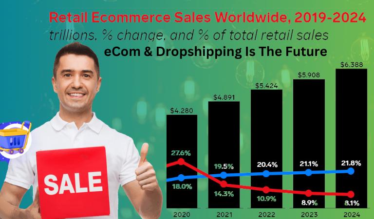 eCom & Dropshipping Is The Future