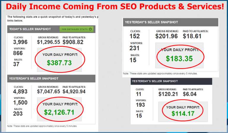 SEO Smarts Review - Daily Income