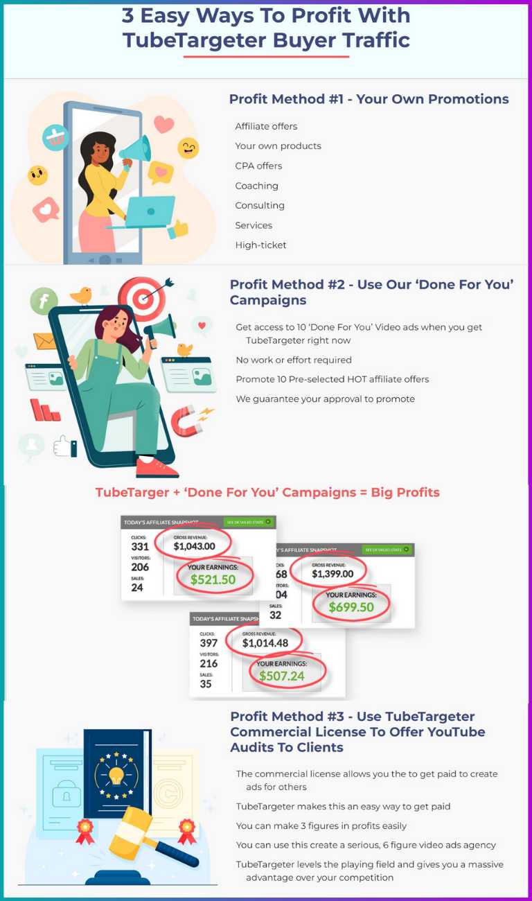 TubeTargeter Review - 3 Easy Ways To Profit